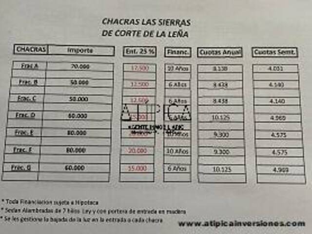 Chacra para Venta en San Carlos - 4
